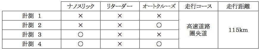 技術資料 ナノスリック公式サイト